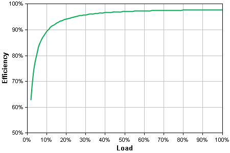 http://www.apc.com/CFIDE/GraphData.cfm?graphCache=wc50&graphID=Images/8237093940105238.png